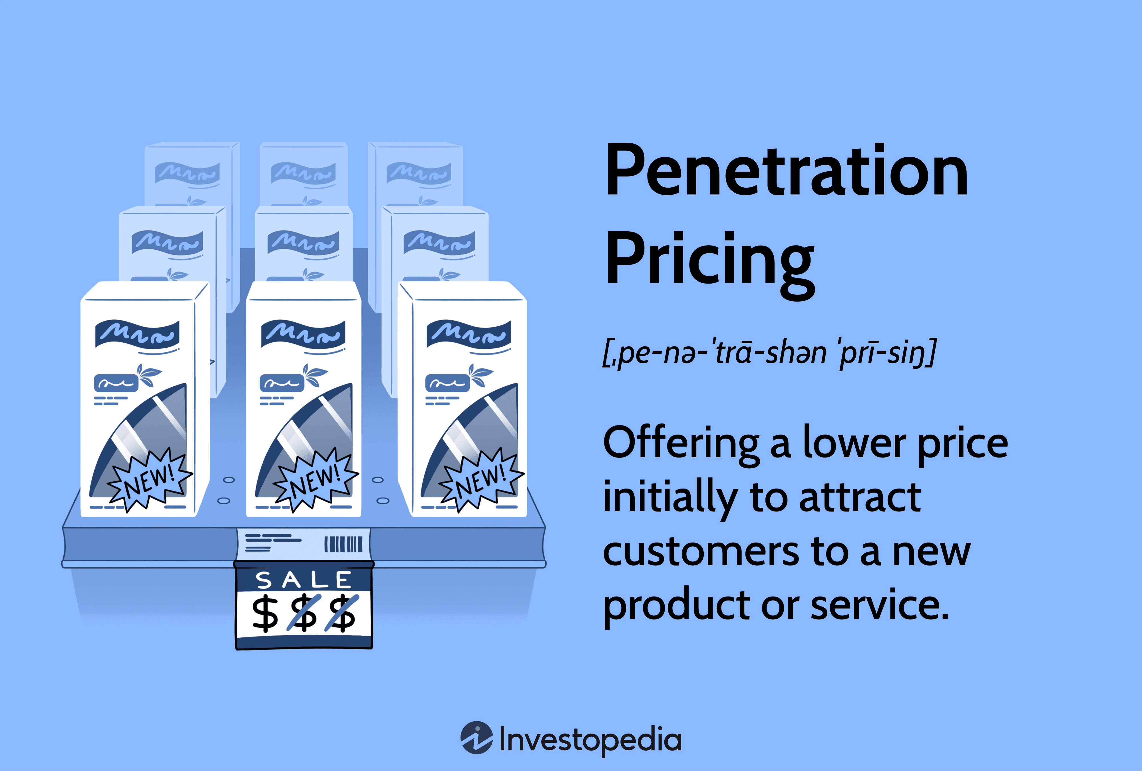 Penetration Pricing