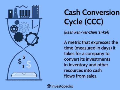 Cash Conversion Cycle