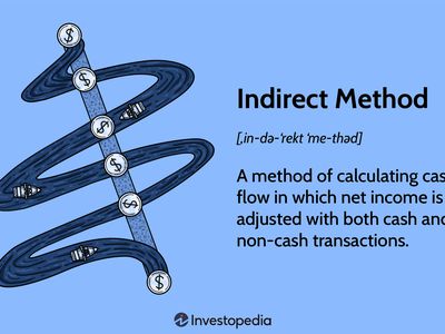 Indirect Method