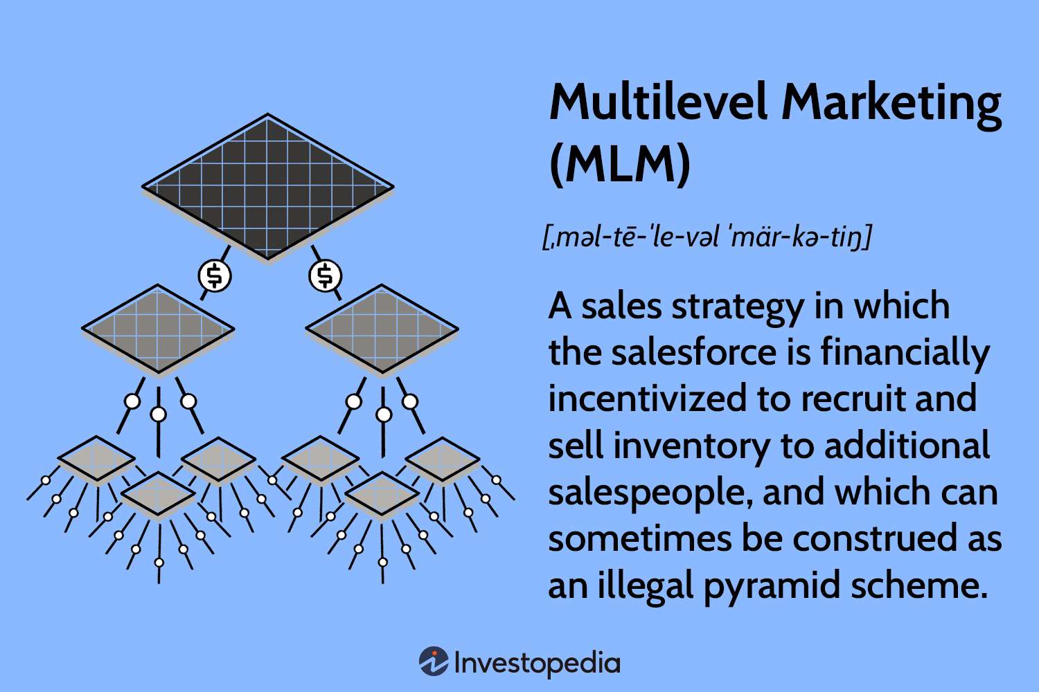 Multilevel Marketing