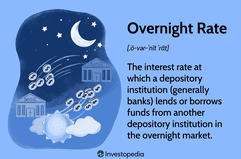 Overnight Rate (Federal Funds Rate)