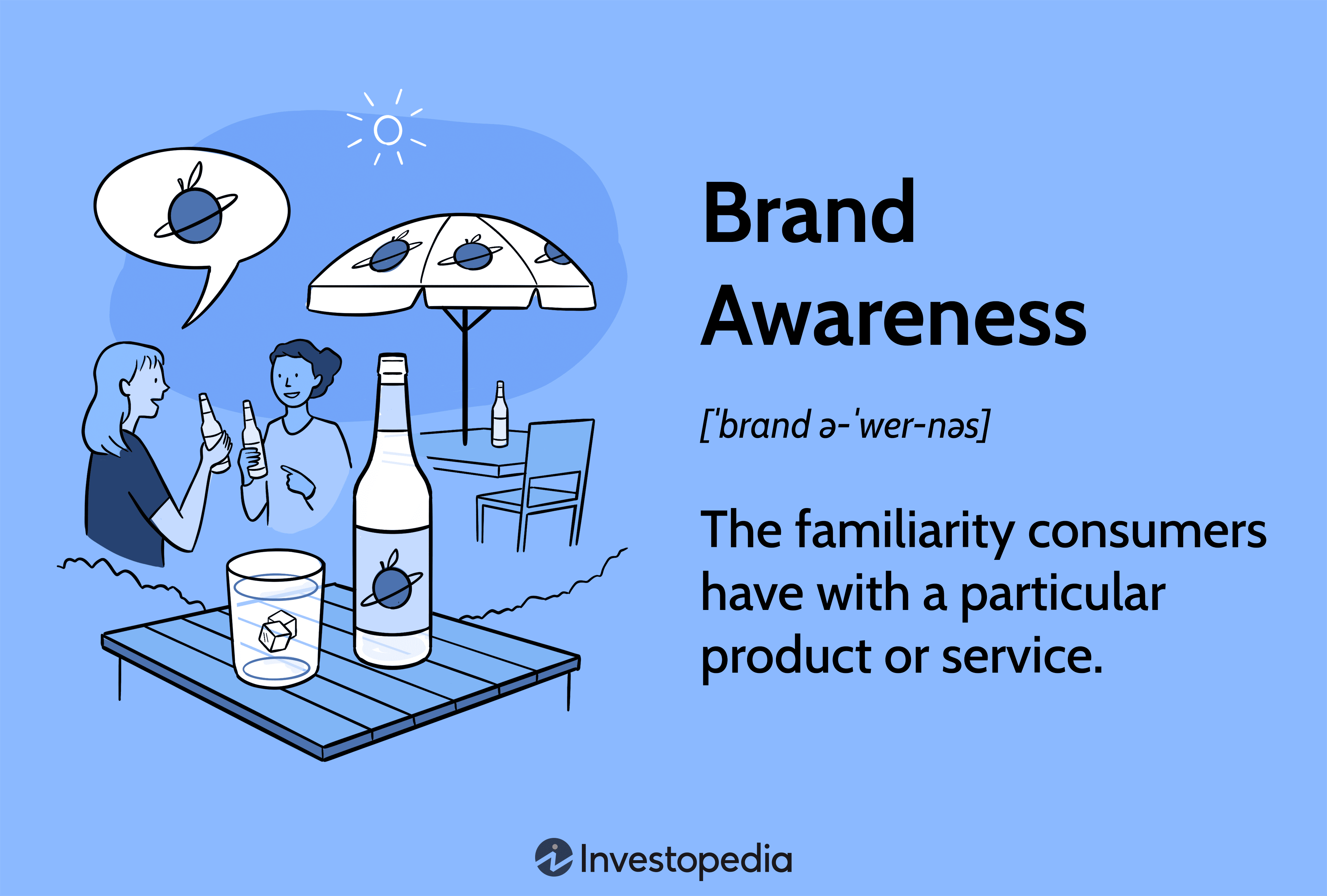 Brand Awareness: The familiarity consumers have with a particular product or service.