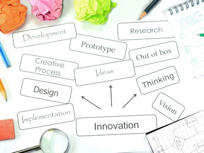 Creating business ideas, solution, planning and execution of ideas.