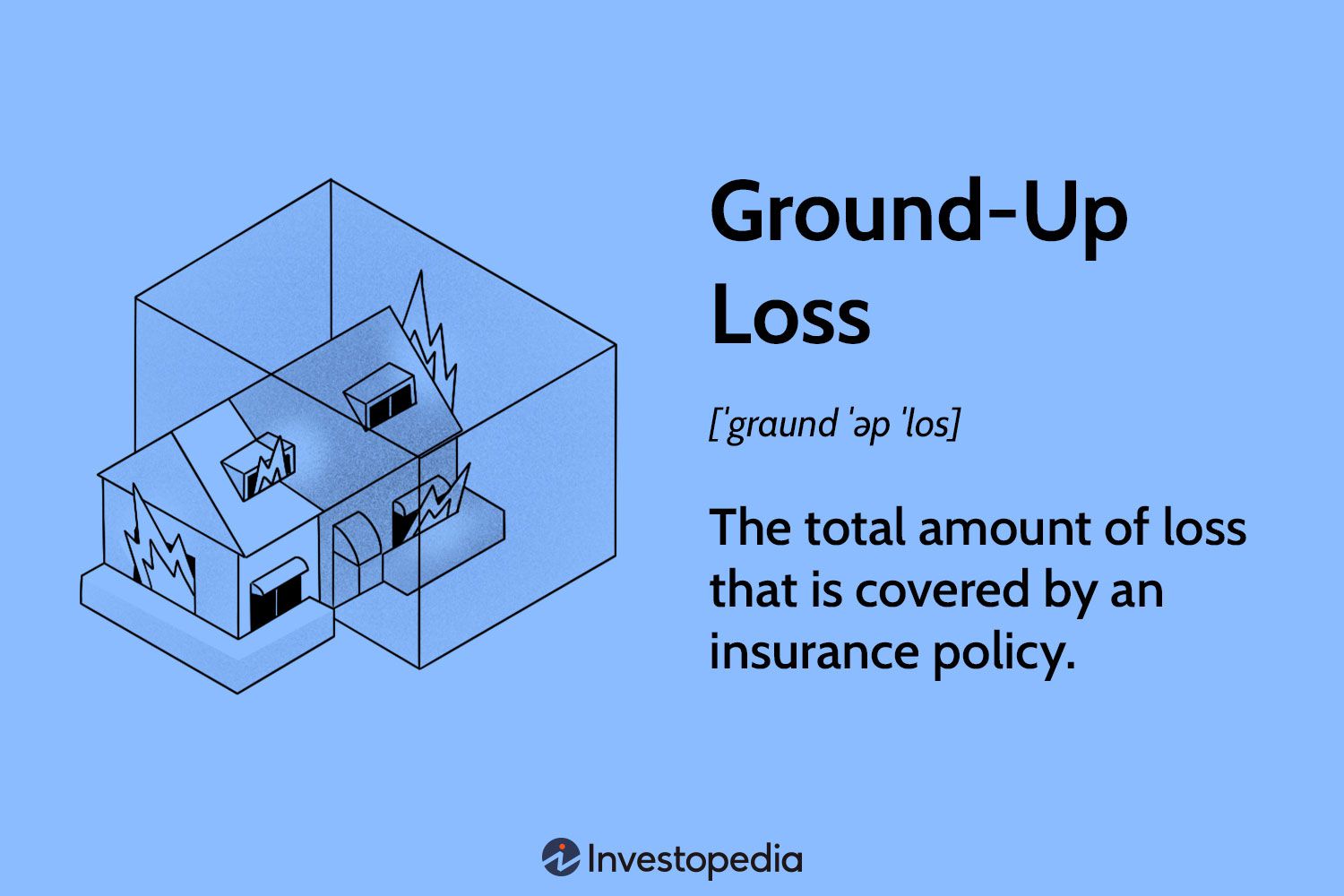 Ground-Up Loss