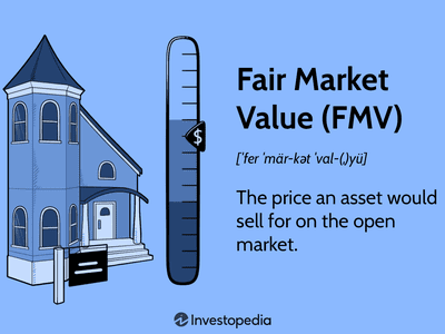 Fair Market Value (FMV)