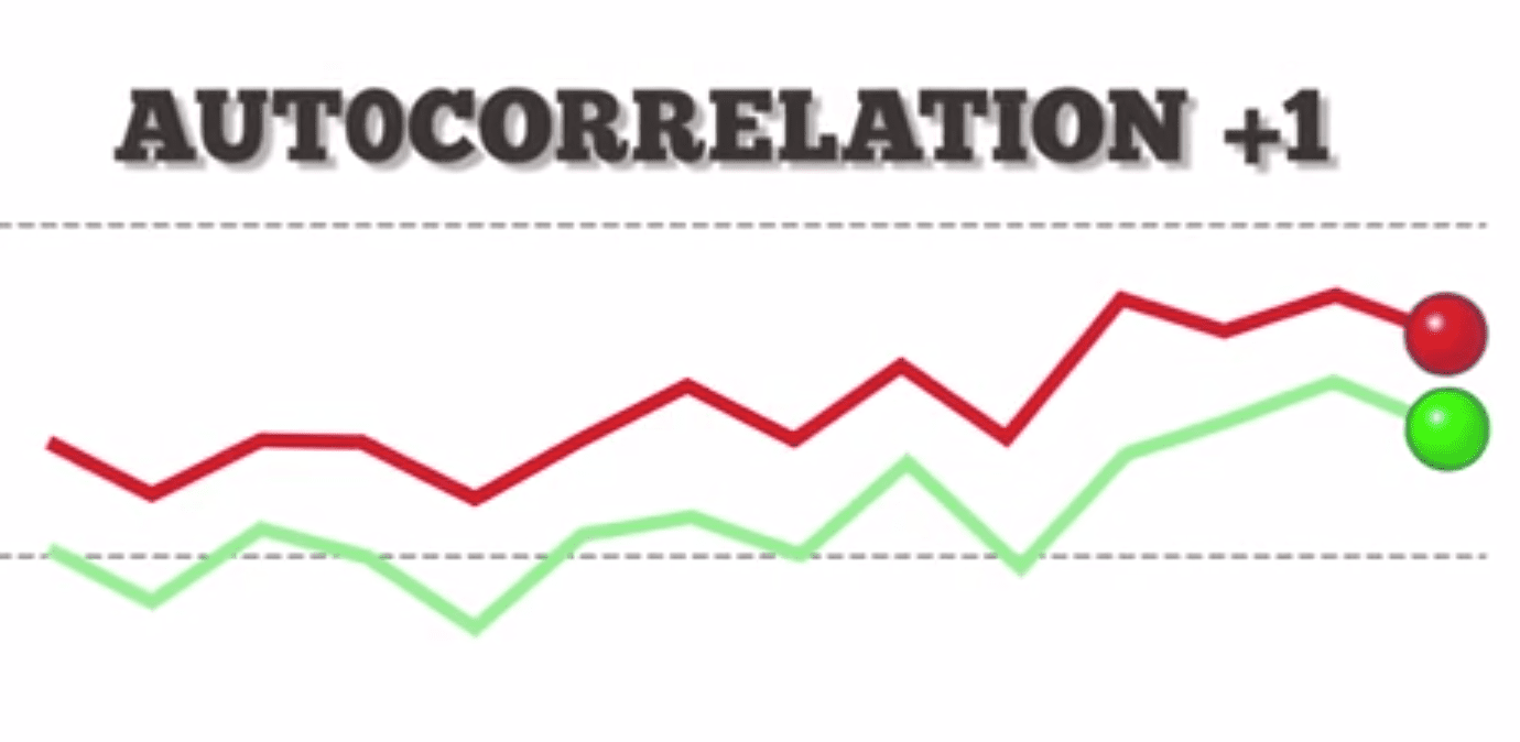 Positive Autocorrelation