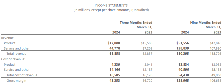 Microsoft, Q3 2024 Income Statement