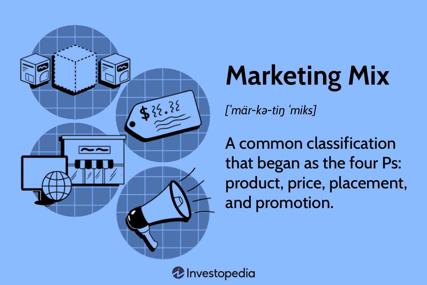 Marketing Mix