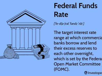 Federal Funds Rate