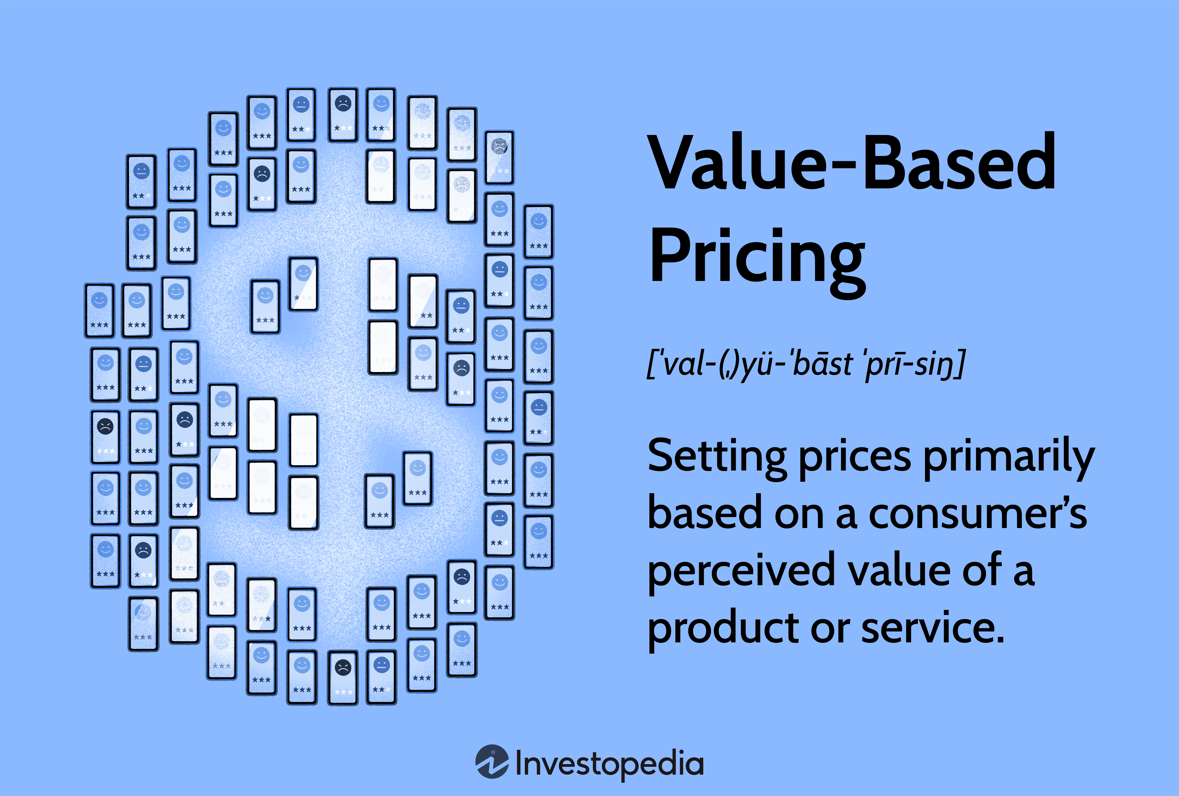 Value-Based Pricing