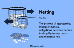 Netting