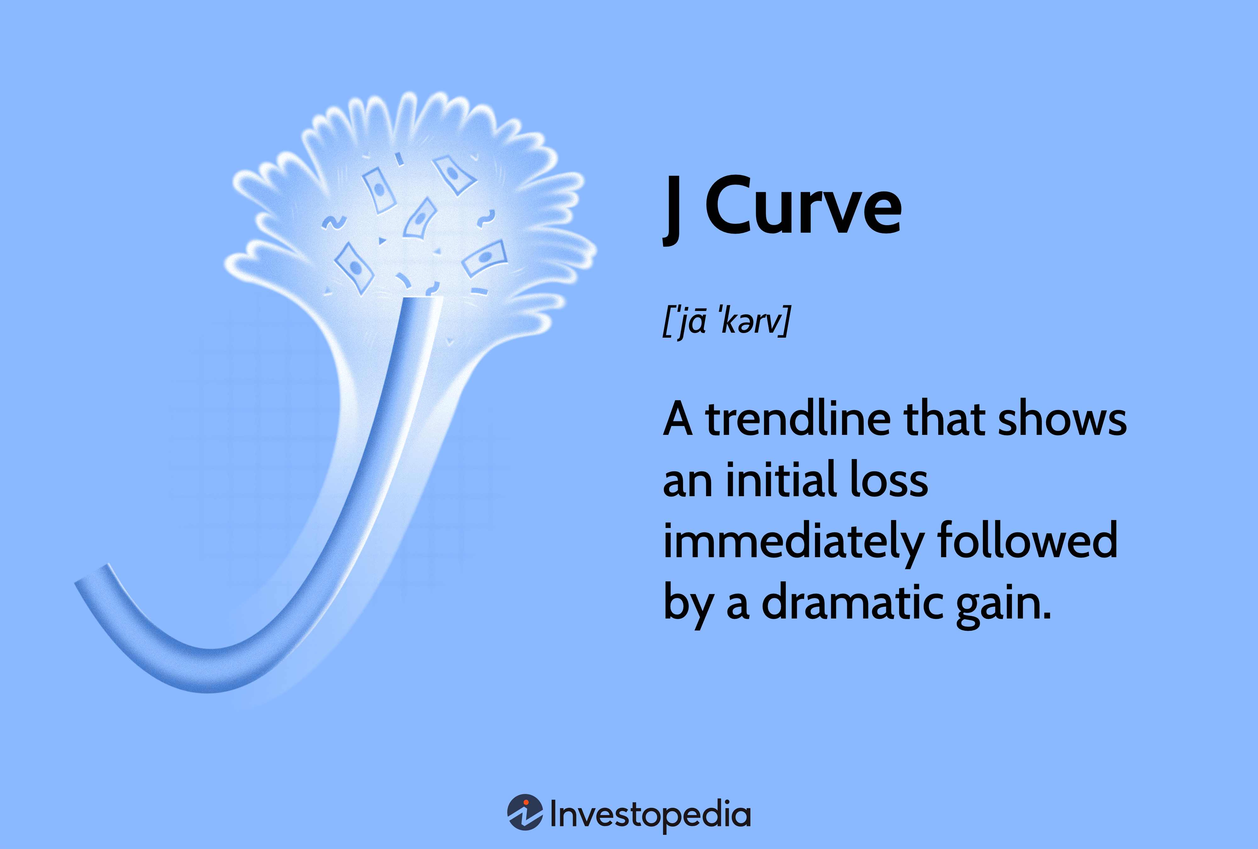 J Curve: A trendline that shows an initial loss immediately followed by a dramatic gain.