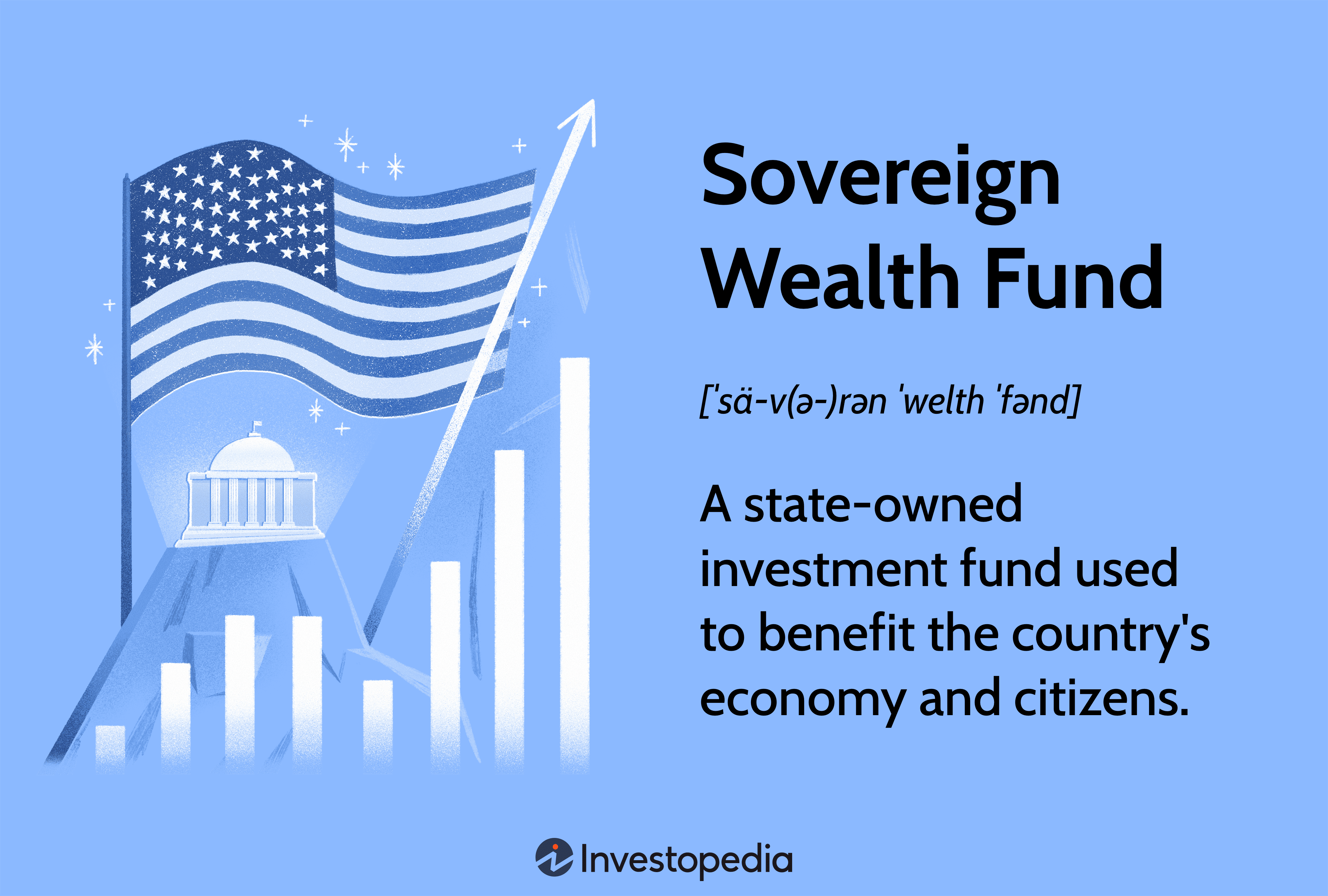 Sovereign Wealth Fund (SWF): A state-owned investment fund used to benefit the country's economy and citizens.