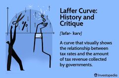 Laffer Curve