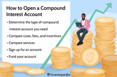 How to Open a Compound Interest Account