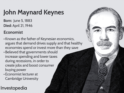 John Maynard Keynes