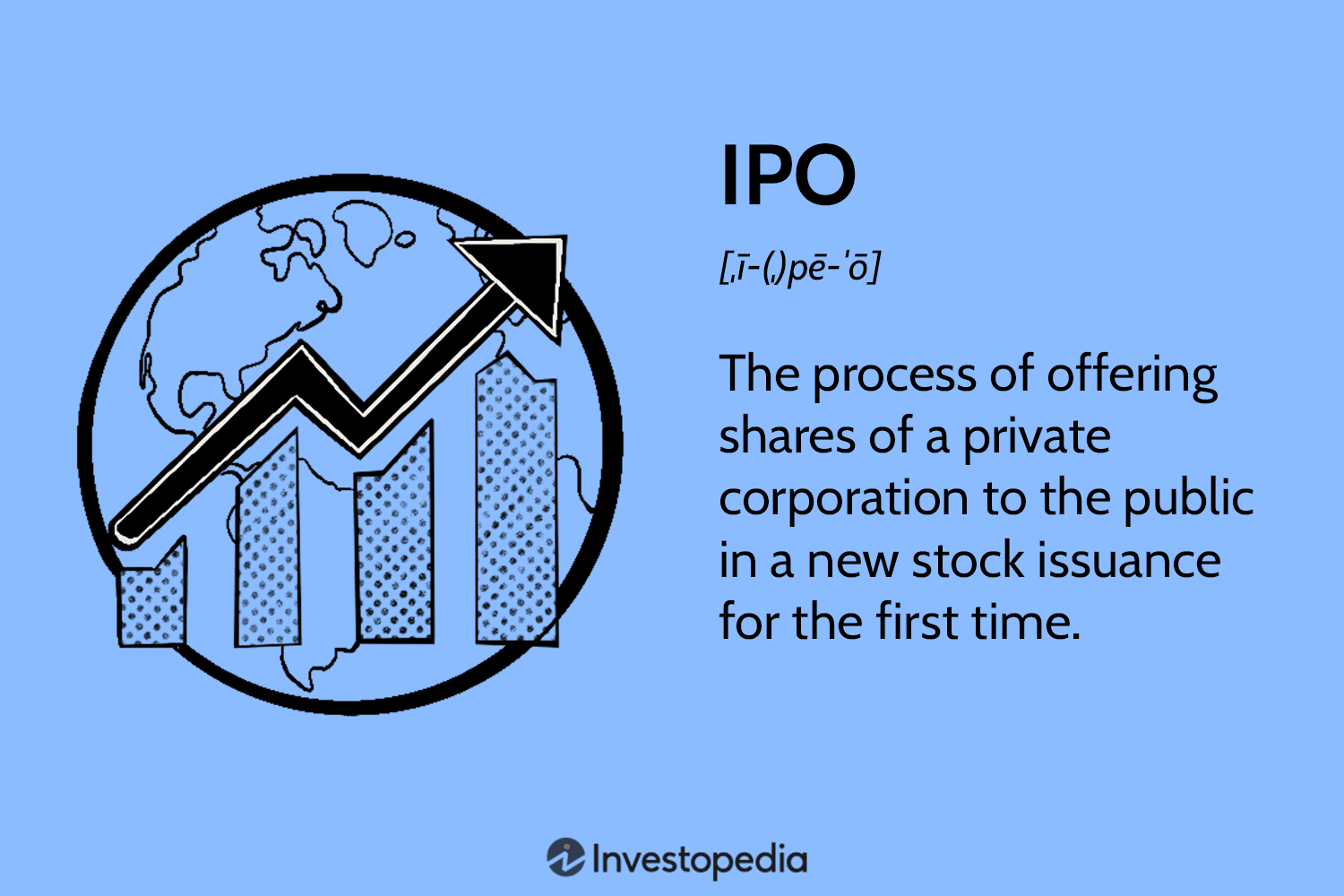 Initial Public Offering (IPO)