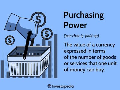 Purchasing Power