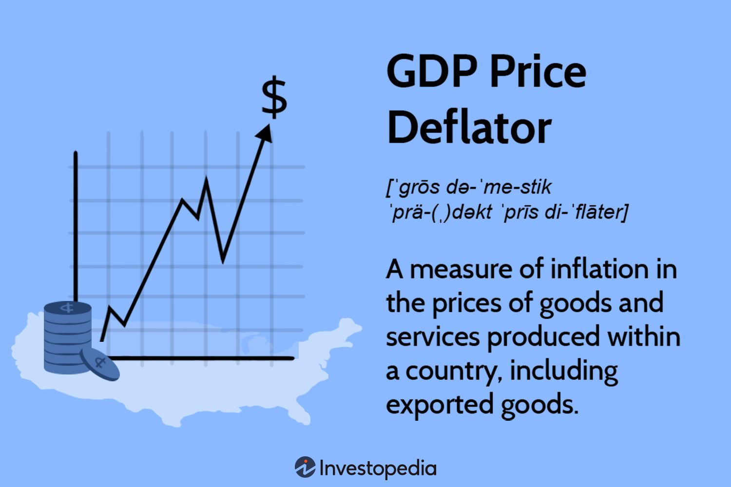 GDP Price Deflator