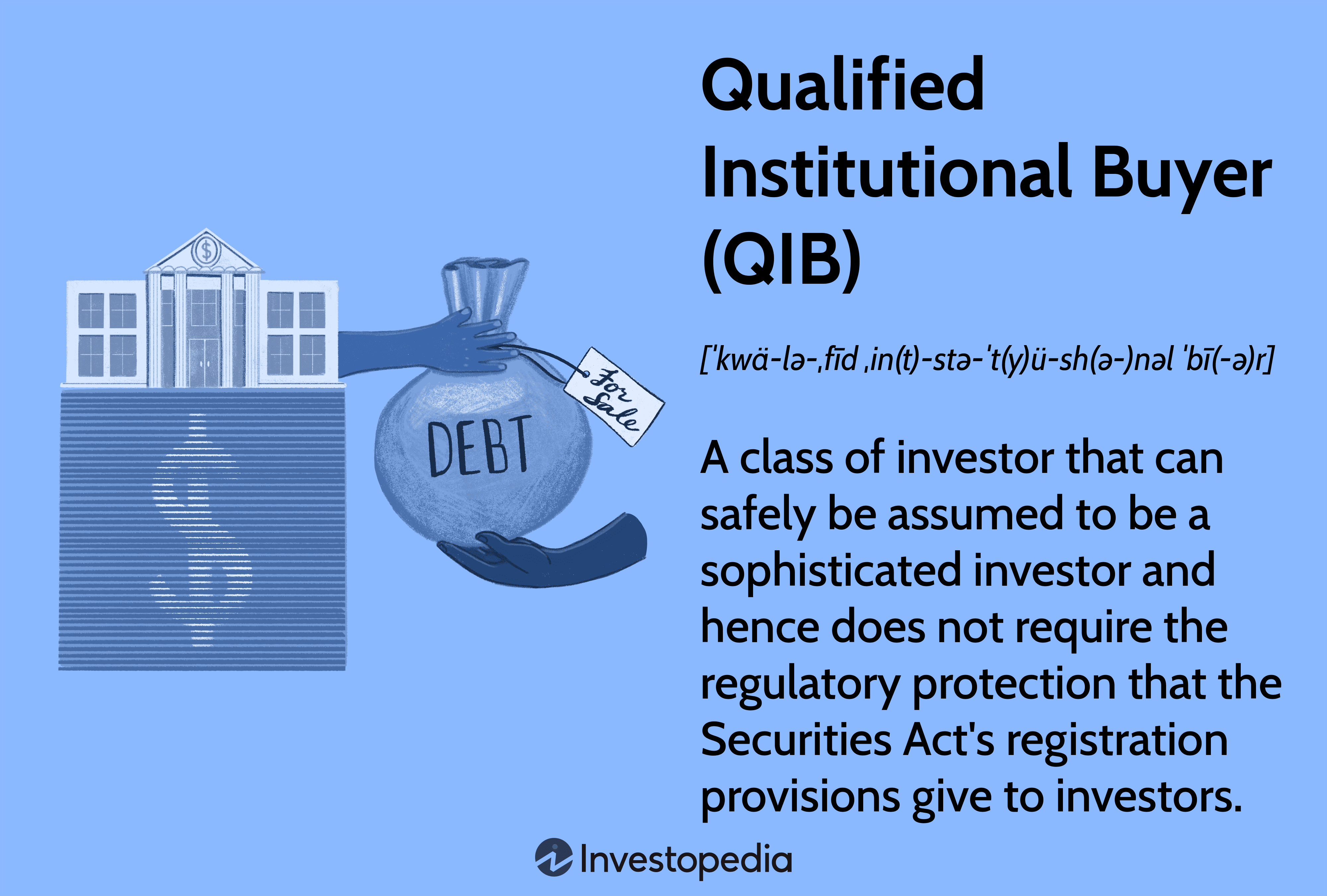 Qualified Institutional Buyer (QIB): A class of investor that can safely be assumed to be a sophisticated investor and hence does not require the regulatory protection that the Securities Act's registration provisions give to investors.