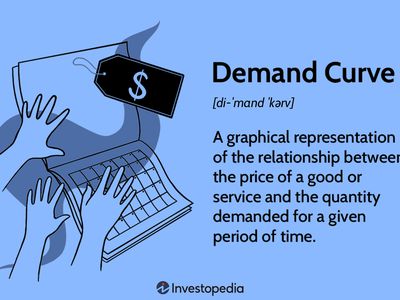 Demand Curve