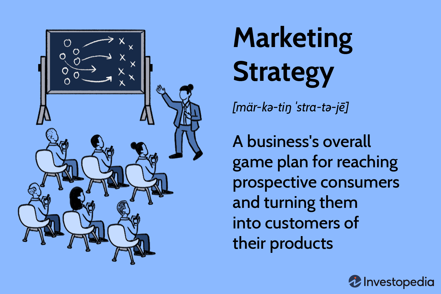 Marketing Strategy