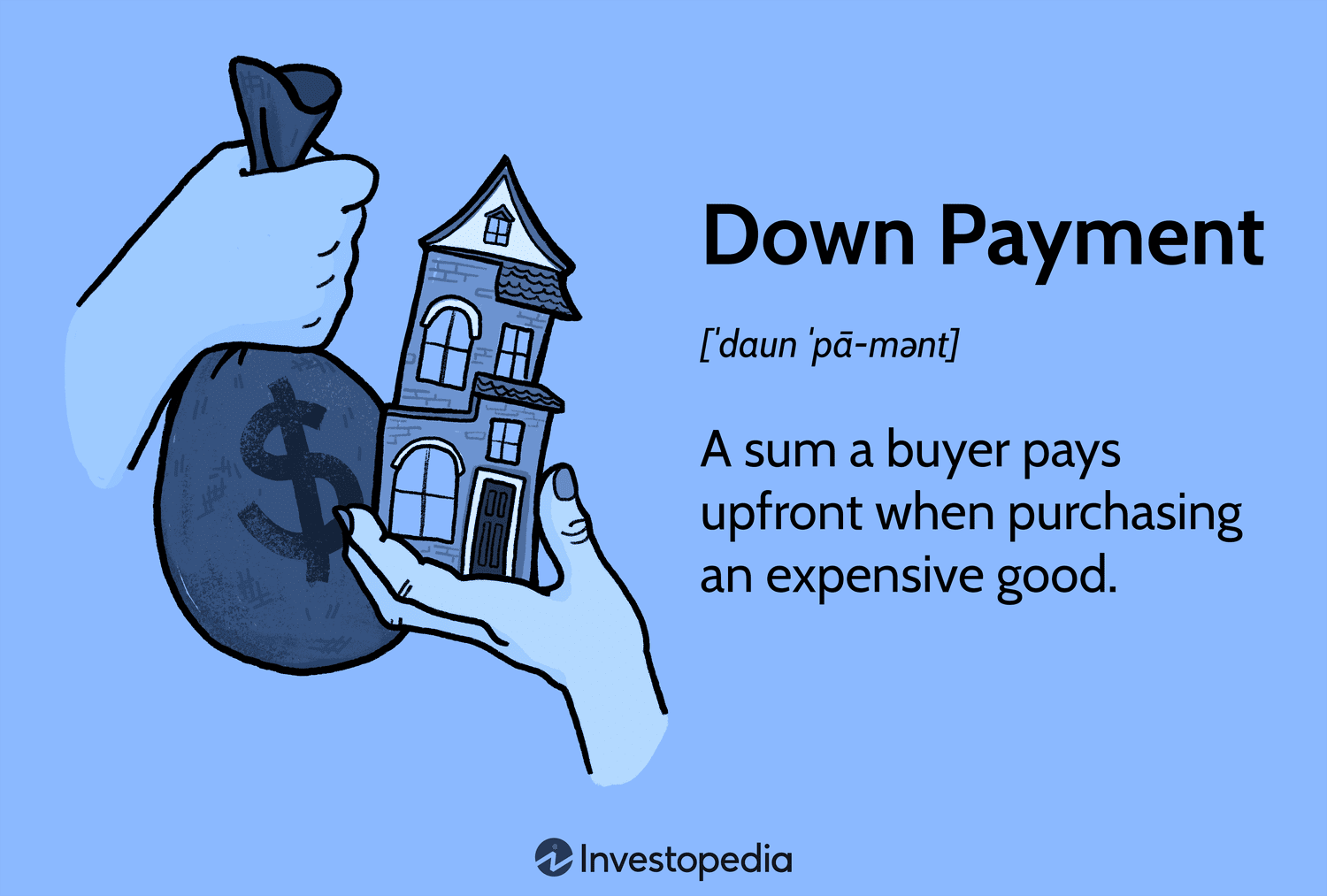 Down Payment: A sum a buyer pays upfront when purchasing an expensive good.