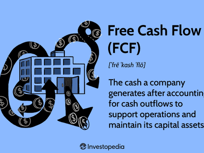 Free Cash Flow (FCF)