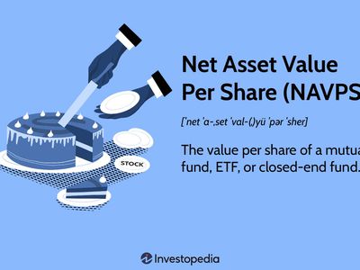 Net Asset Value Per Share (NAVPS)