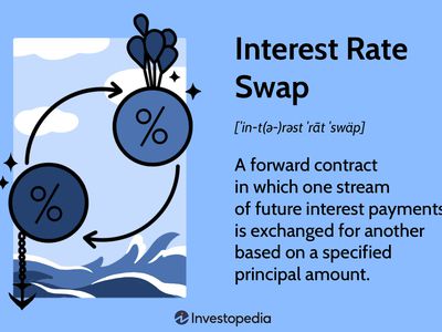 Interest Rate Swap