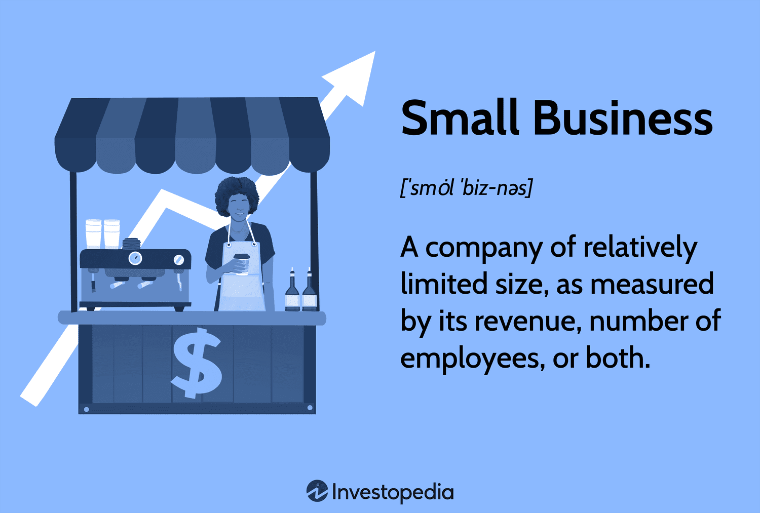 Small Business: A company of relatively limited size, as measured by its revenue, number of employees, or both.