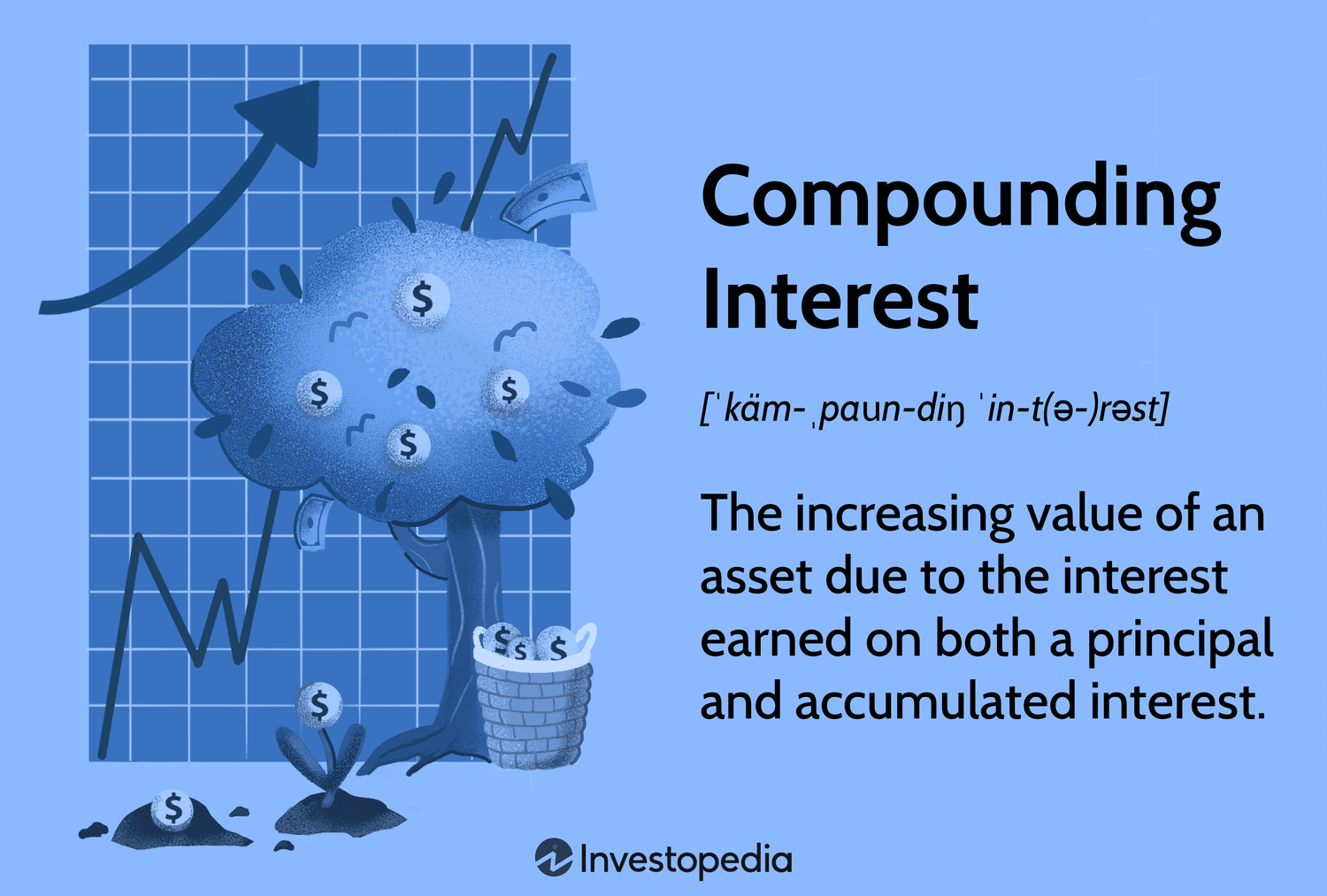 Compounding Interest