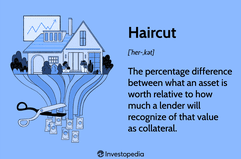 Haircut in Finance