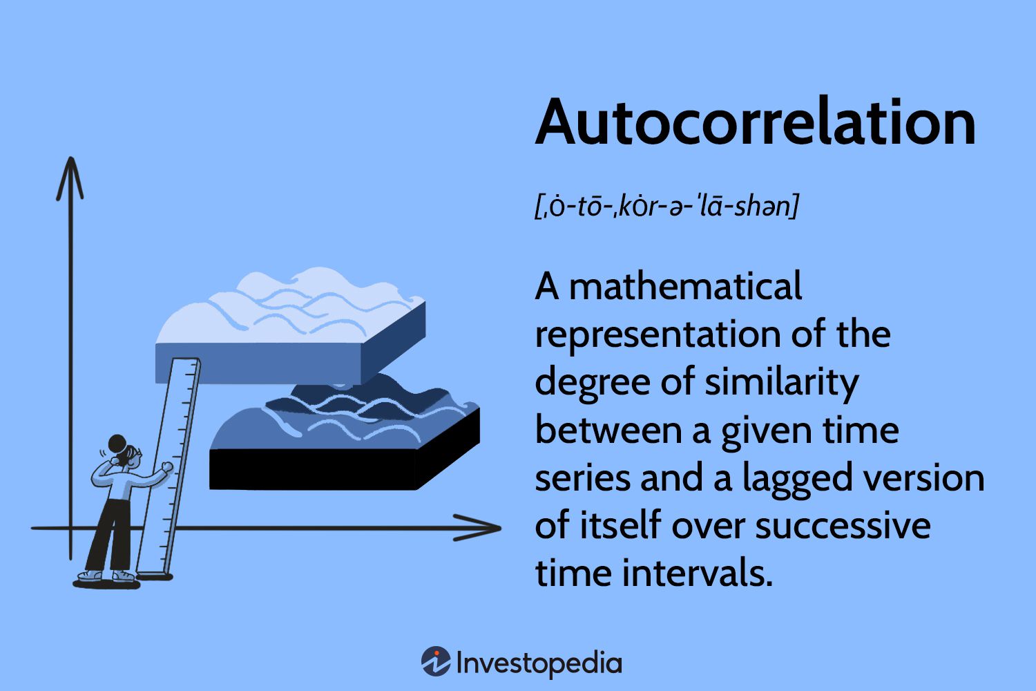 Autocorrelation