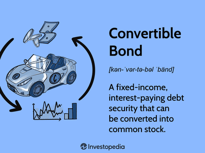 Convertible Bond: A fixed-income, interest-paying debt security that can be converted into common stock.