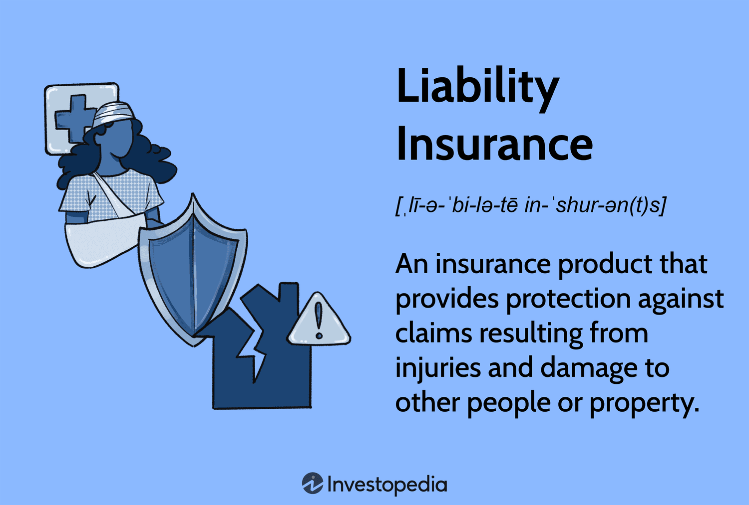 Liability Insurance: An insurance product that provides protection against claims resulting from injuries and damage to other people or property.