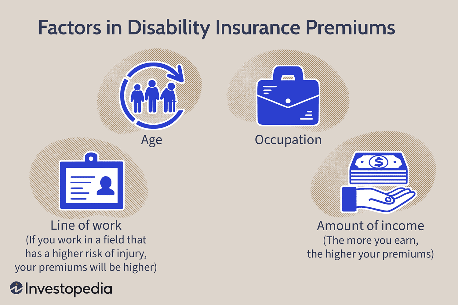 Factors in Disability Insurance Premiums