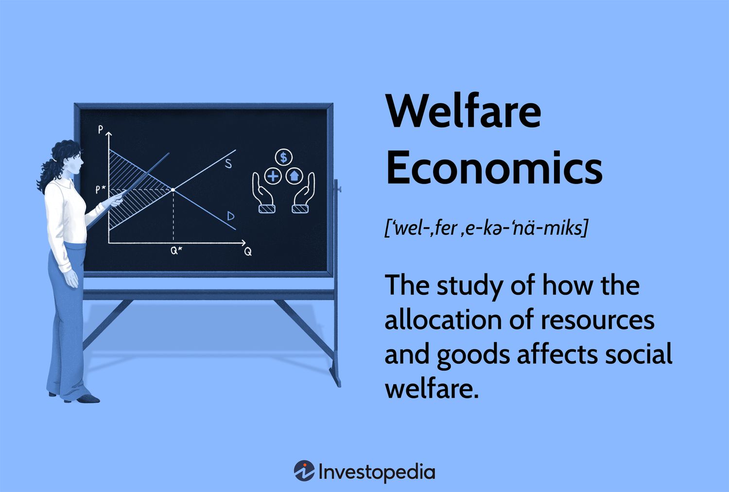 Welfare Economics