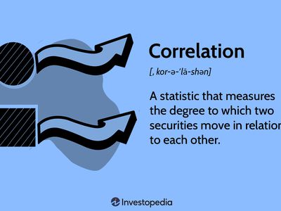 Correlation