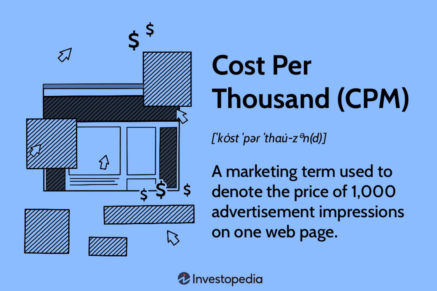 Cost Per Thousand (CPM)