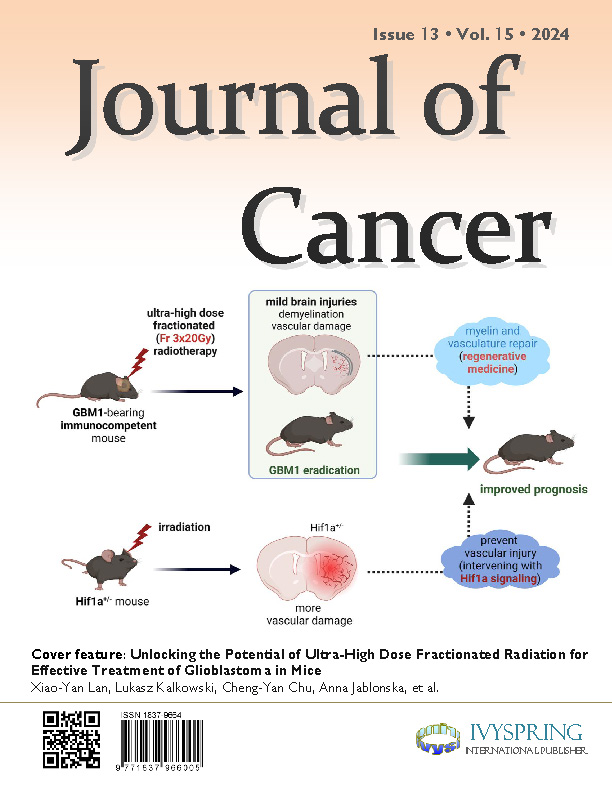 Journal of Cancer Cover image