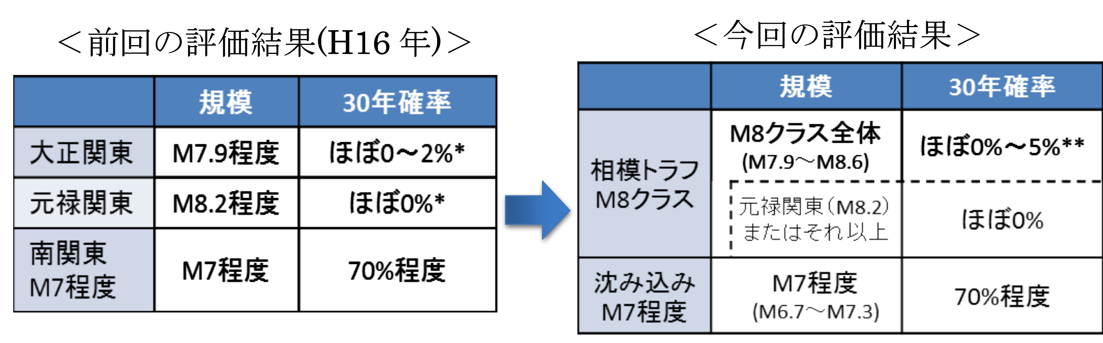 図5