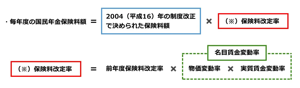 保険料額の計算方法