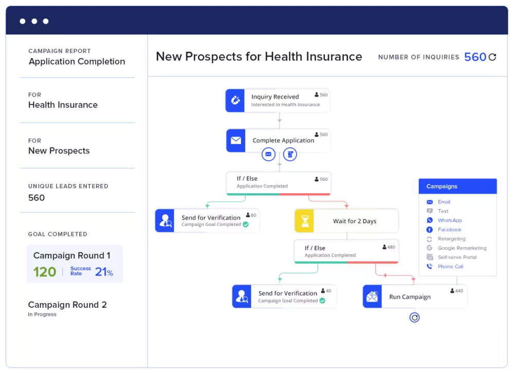 Customer journey builder - analyze