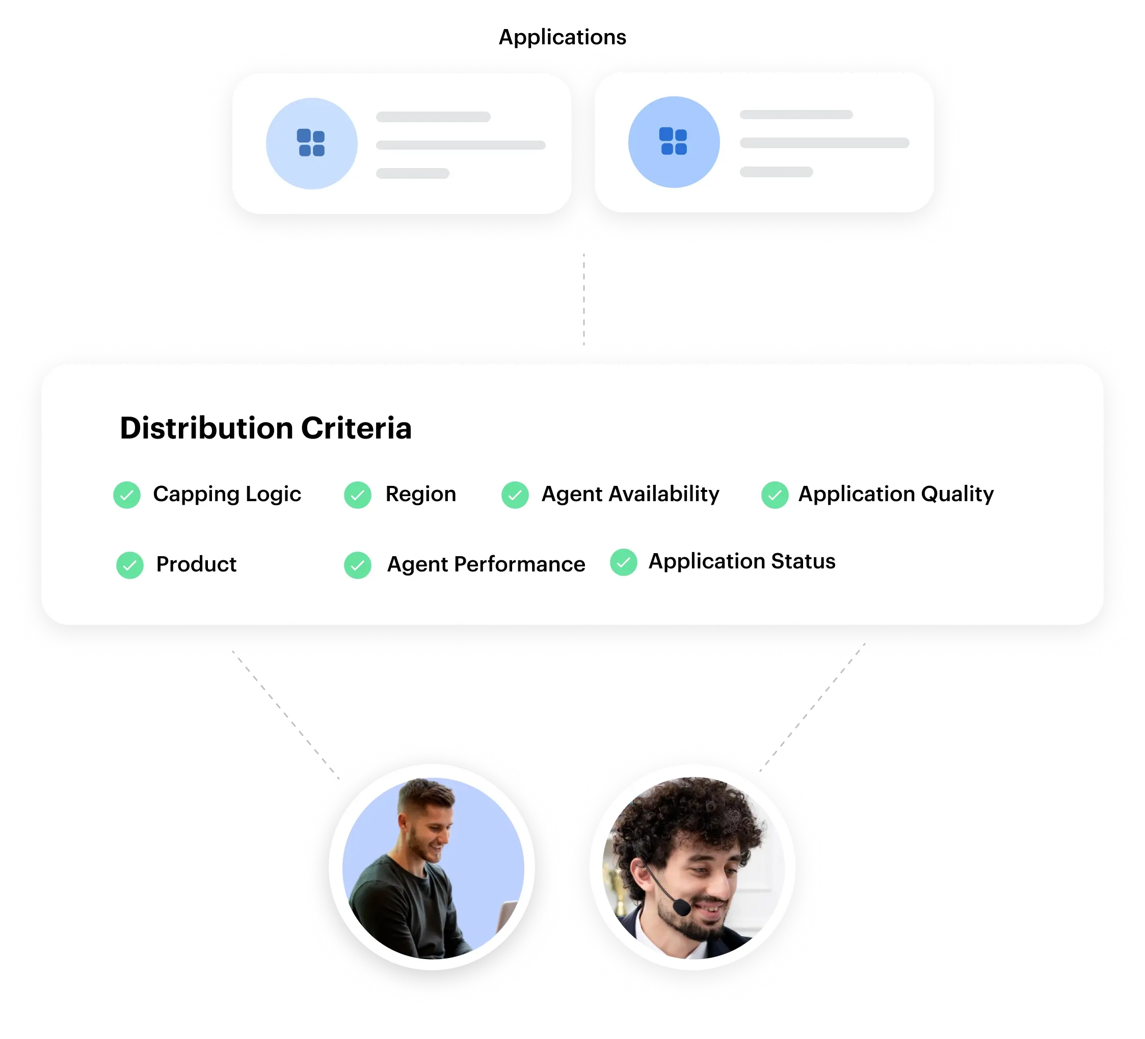 Application capture and distribution- Video KYC