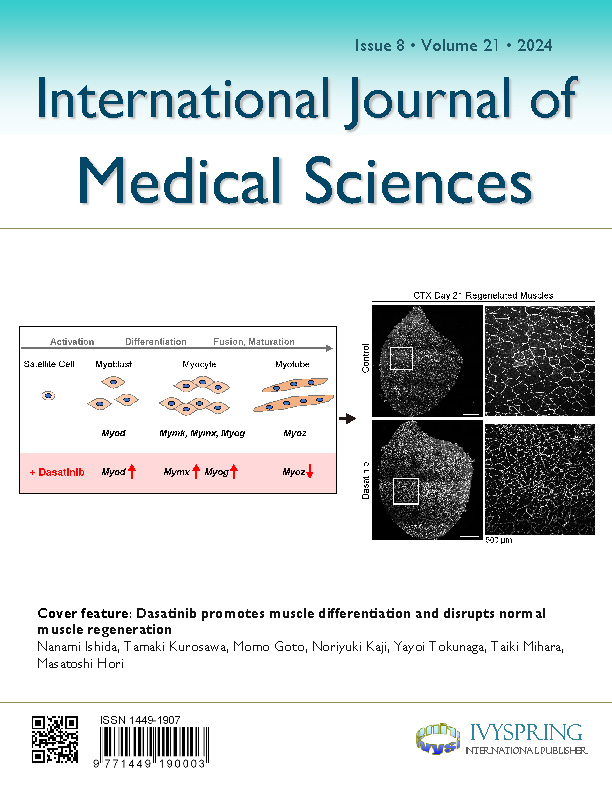 International Journal of Medical Sciences Cover image