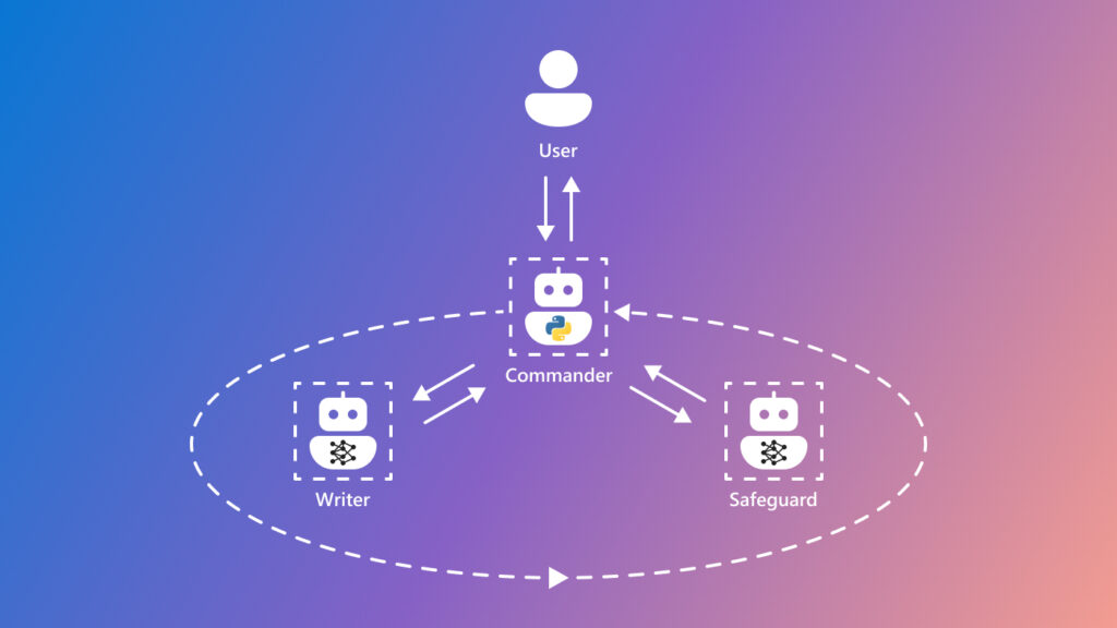 AutoGen diagram