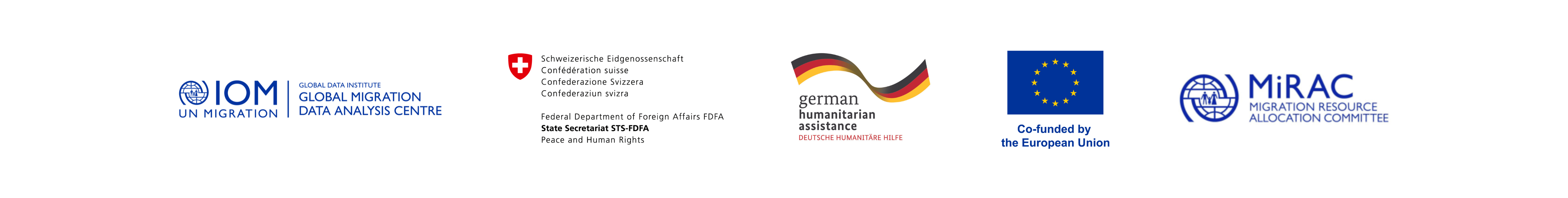 German humanitarian assistance