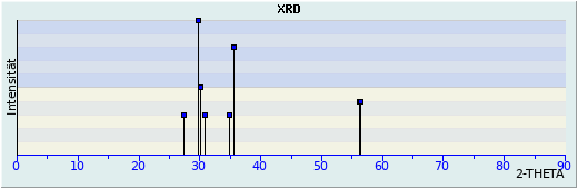 XRD-Darstellung Hedenbergit