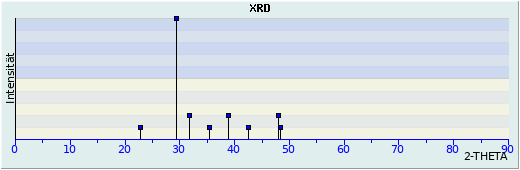 XRD chart Nitratine